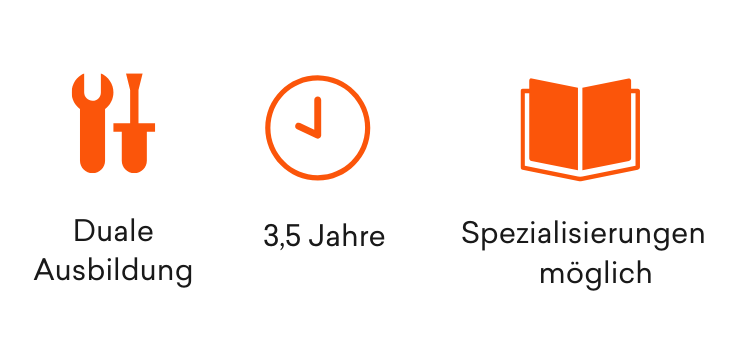 Ausbildung Anlagenmechaniker