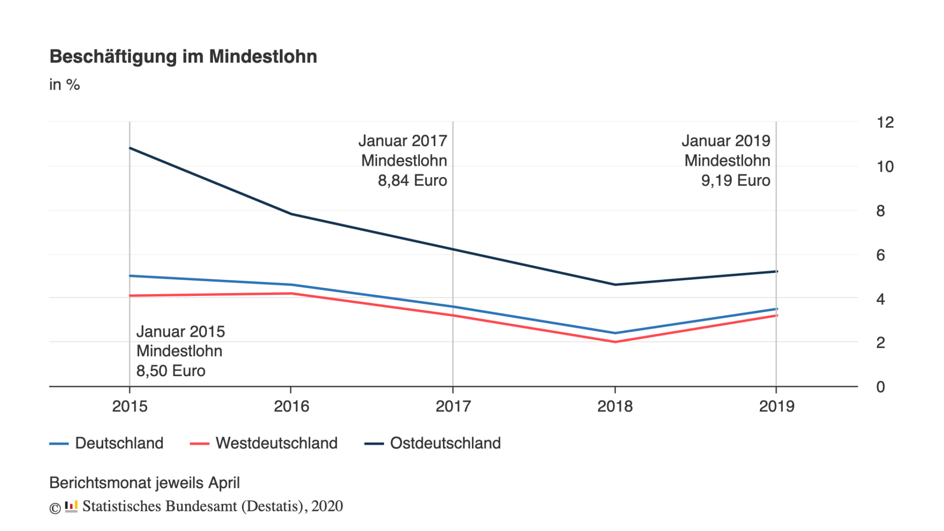 Mindestlohn Unser ExpertenÜberblick Subauftrag