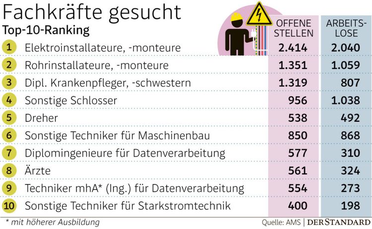 Montageteams gesucht Monteure gesucht