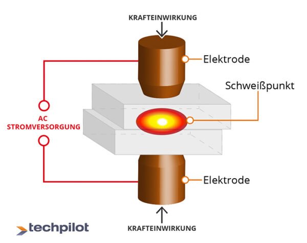 DIYEAH Schweißhammer 500g Mit Federgriff - Schlackenhammer Für Schweißer & Reparaturen