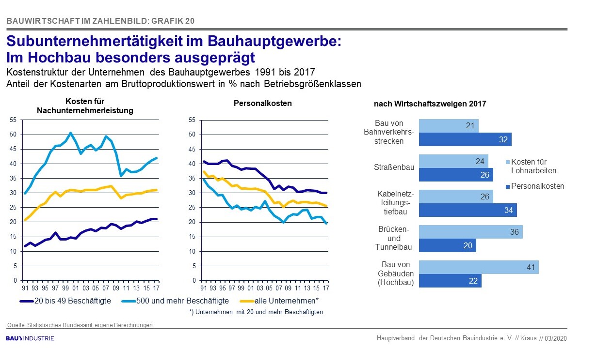 Selbstständige Firmen